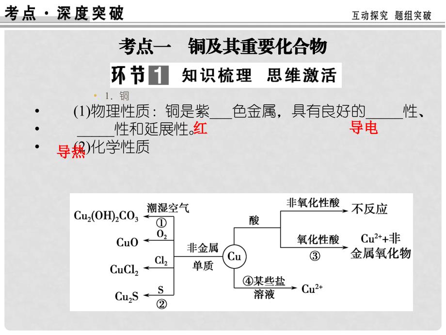 高考化学一轮总复习 第三章 课时4 铜及其化合物 金属材料课件_第2页