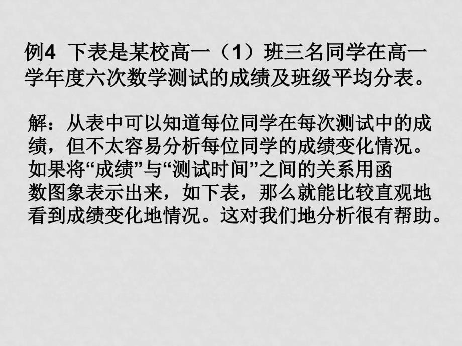 高中数学：1.2.2函数的表示法课件新课标人教A版必修1_第5页