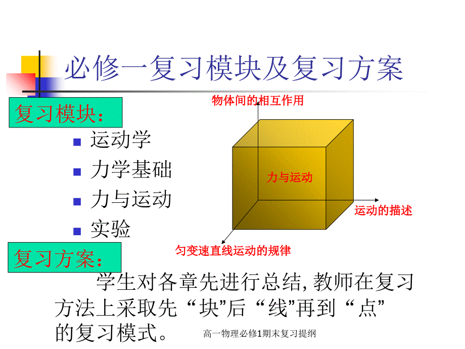 高一物理必修1期末复习提纲经典实用_第3页