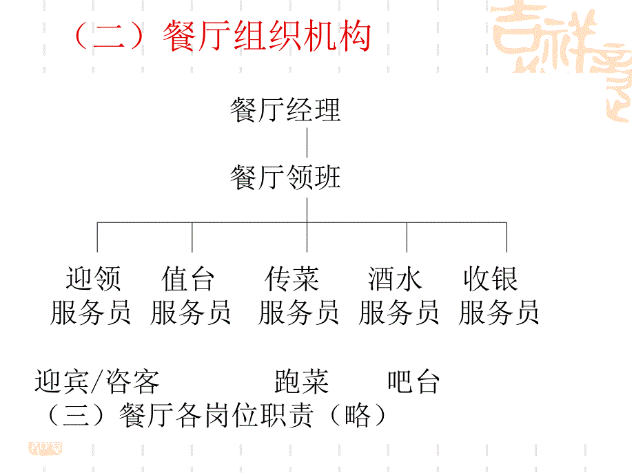 《餐厅服务与管理》PPT课件_第3页