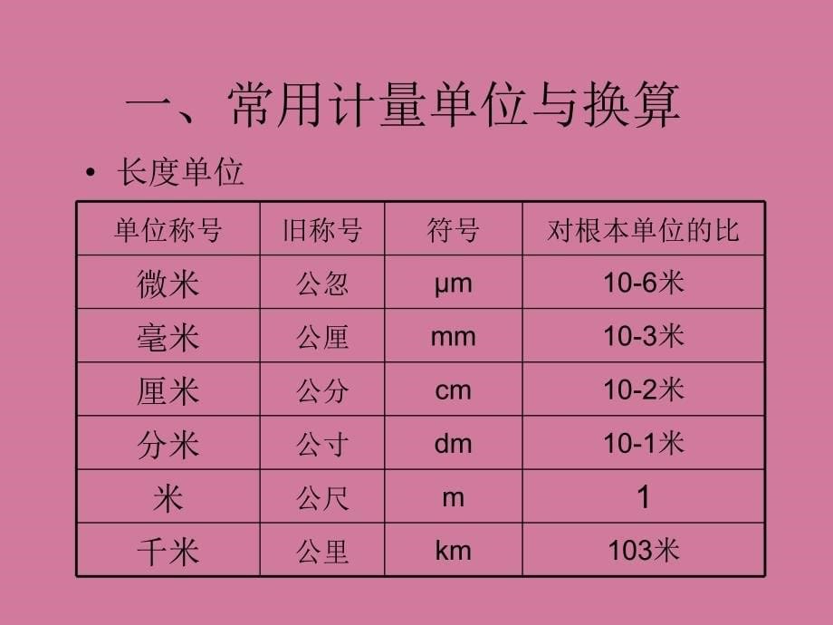 消耗性材料的使用培训ppt课件_第5页