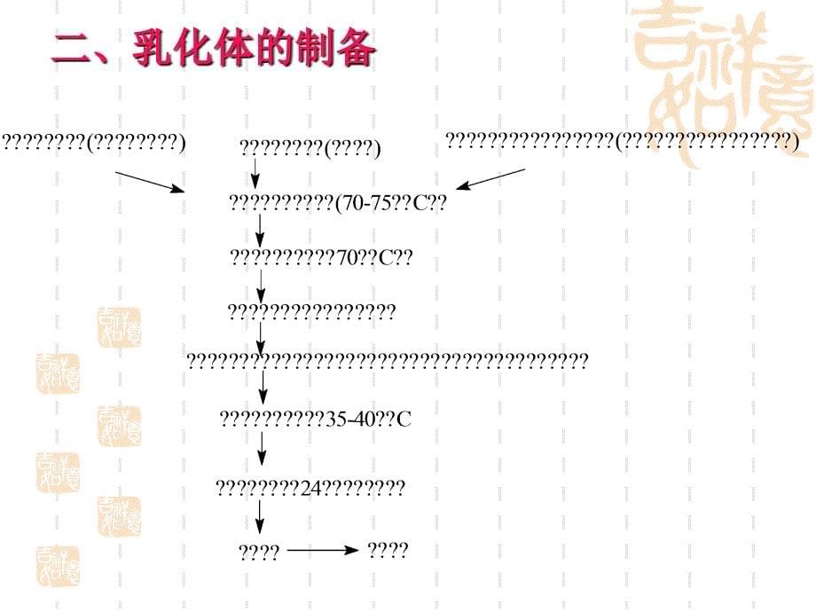 乳液及膏霜类护发品的生产工艺_第5页