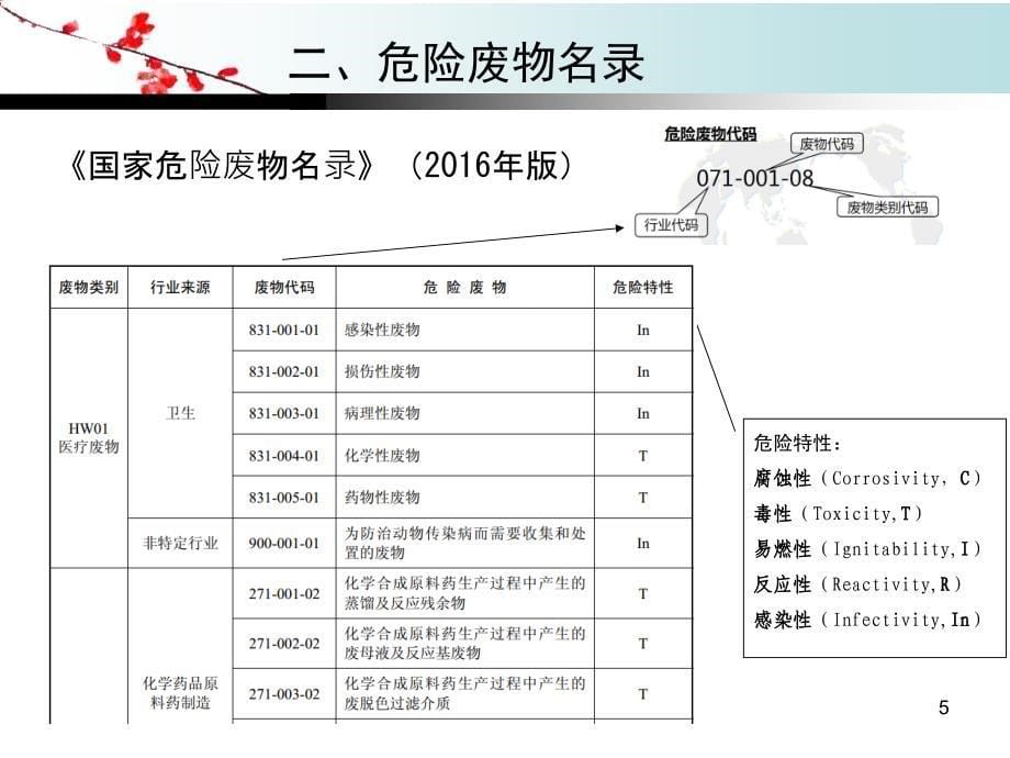 2019危险废物鉴别.ppt_第5页