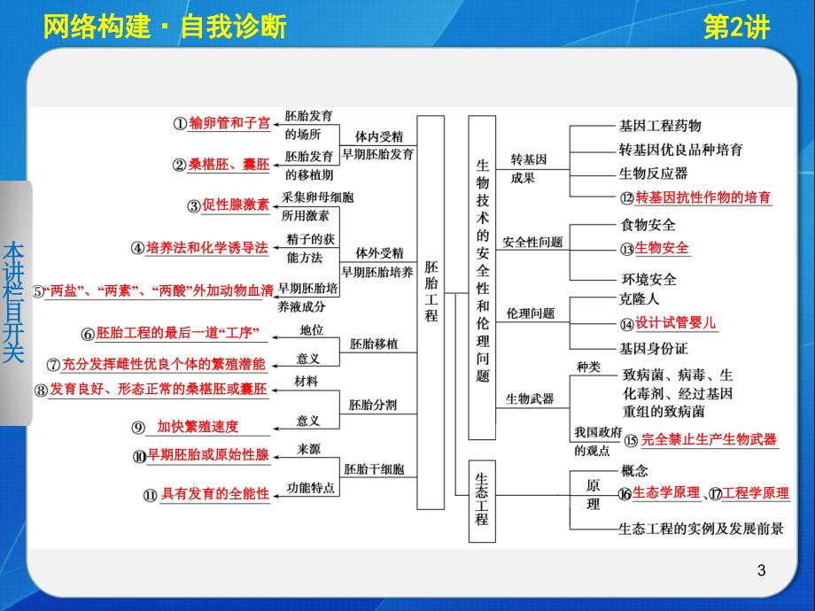 二轮胚胎工程生物技术的安全性和伦理问题及生态工程_第3页