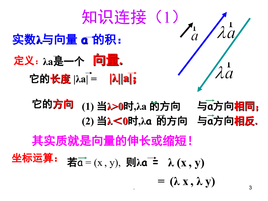 直线的参数方程PPT精选文档_第3页