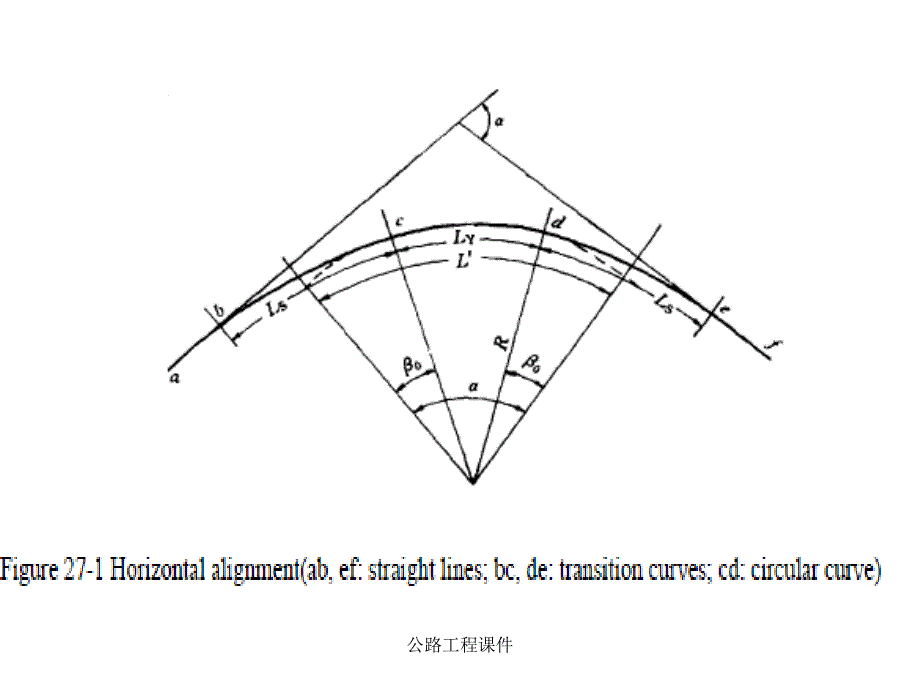 公路工程课件_第4页