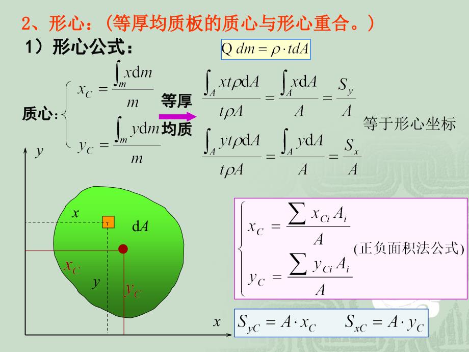 截面惯性矩材料力学课件.ppt_第4页