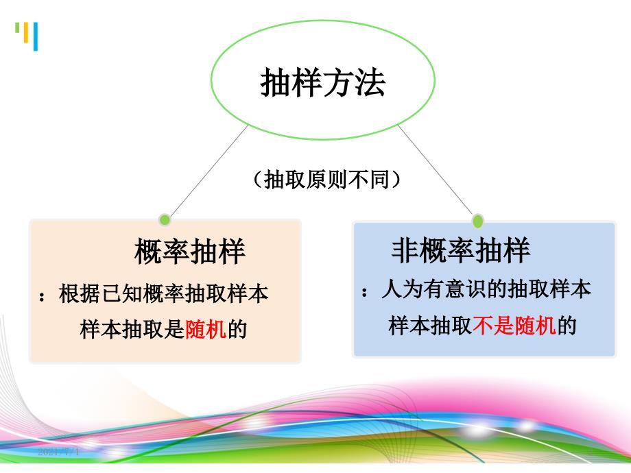 抽样方法的分类_第2页