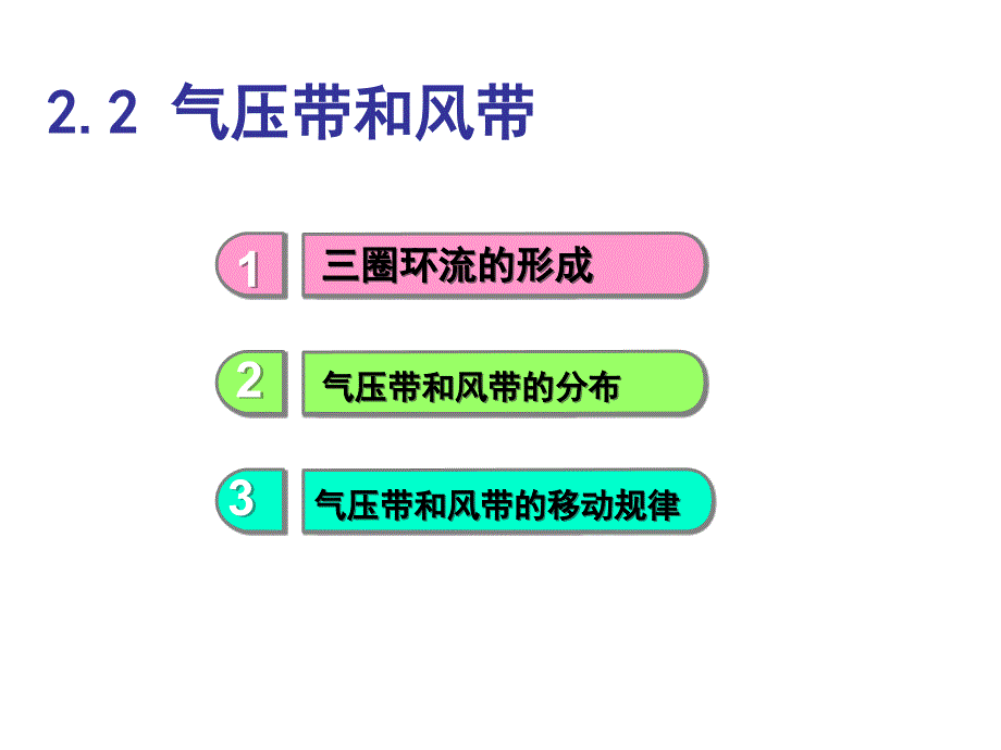 高中地理 2.2气压带和风带课件2 新人教版必修1_第2页