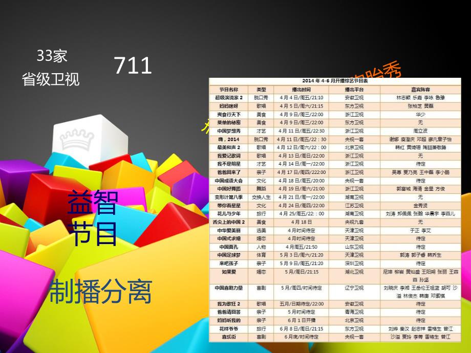 《目策划与创意》PPT课件.ppt_第2页