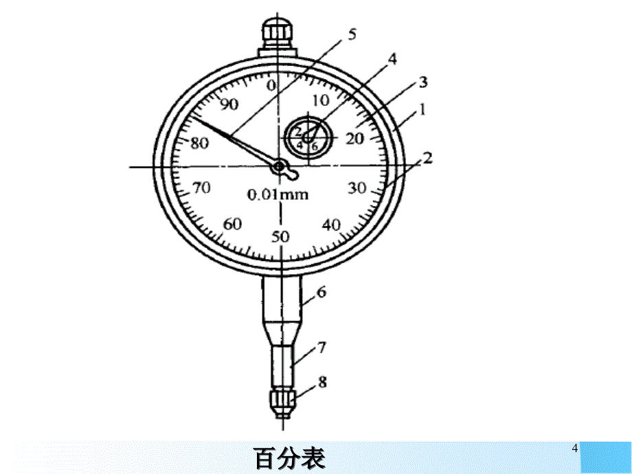 量具使用和维护知识PPT优秀课件_第4页