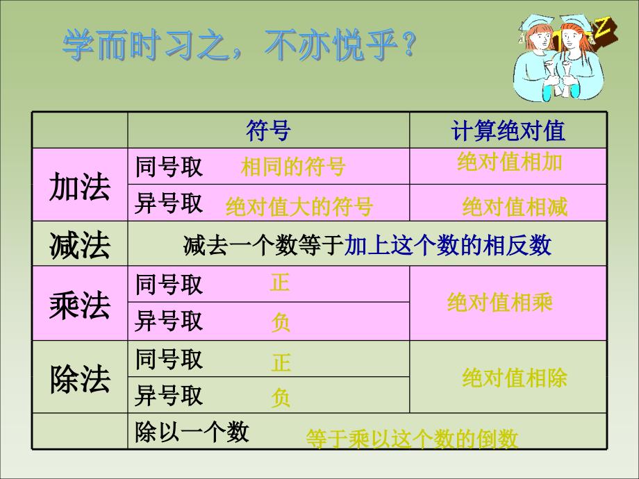 山东省泰安市岱岳区徂徕镇第一中学七年级数学上册《有理数的混合运算》课件 青岛版_第3页