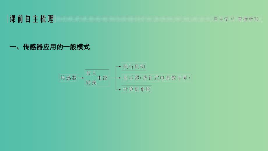 （新课标）2018-2019学年高考物理 主题四 传感器 4.2 传感器的应用课件 新人教版选修3-2.ppt_第2页