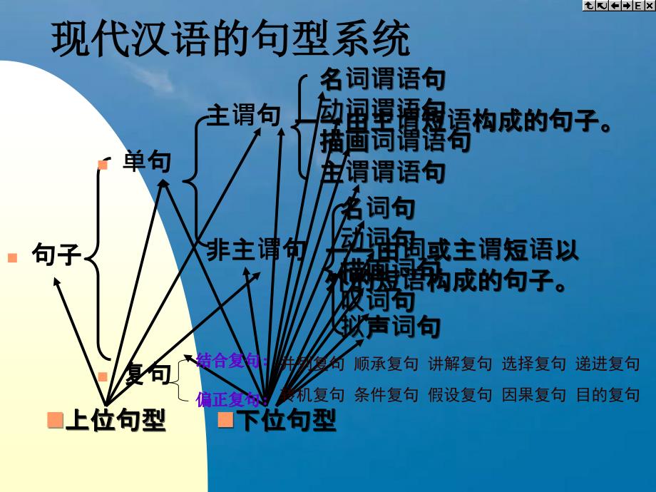 句型系统教学ppt课件_第4页