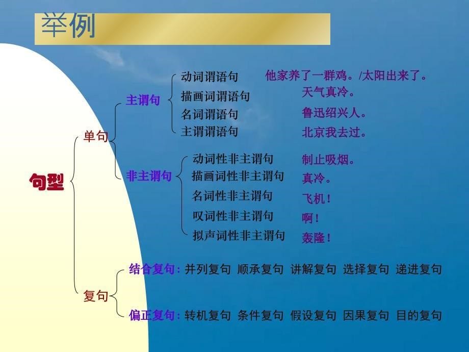 句型系统教学ppt课件_第5页