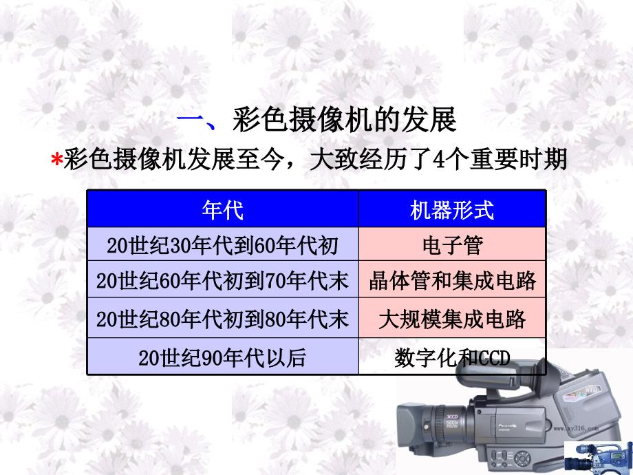 数字影像摄制技术彩色电视摄像机_第3页