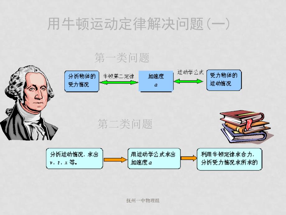 江西抚州一中高中物理 用牛顿运动定律解决问题(一)课件必修一_第1页