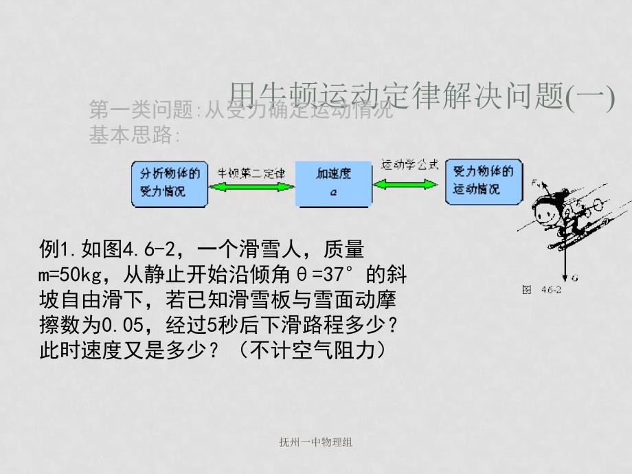 江西抚州一中高中物理 用牛顿运动定律解决问题(一)课件必修一_第2页