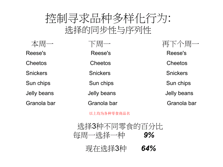 控制寻求品种多样化行为PPT课件_第1页