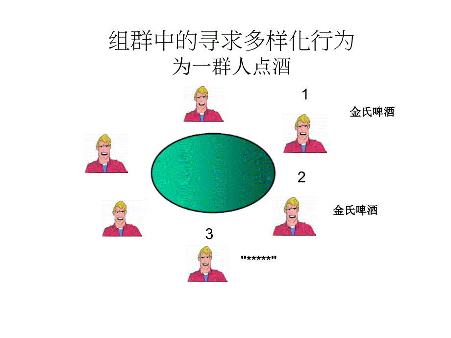 控制寻求品种多样化行为PPT课件_第2页