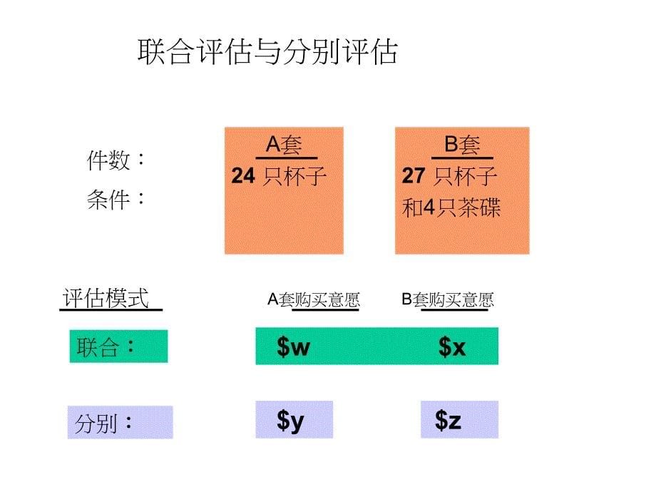 控制寻求品种多样化行为PPT课件_第5页