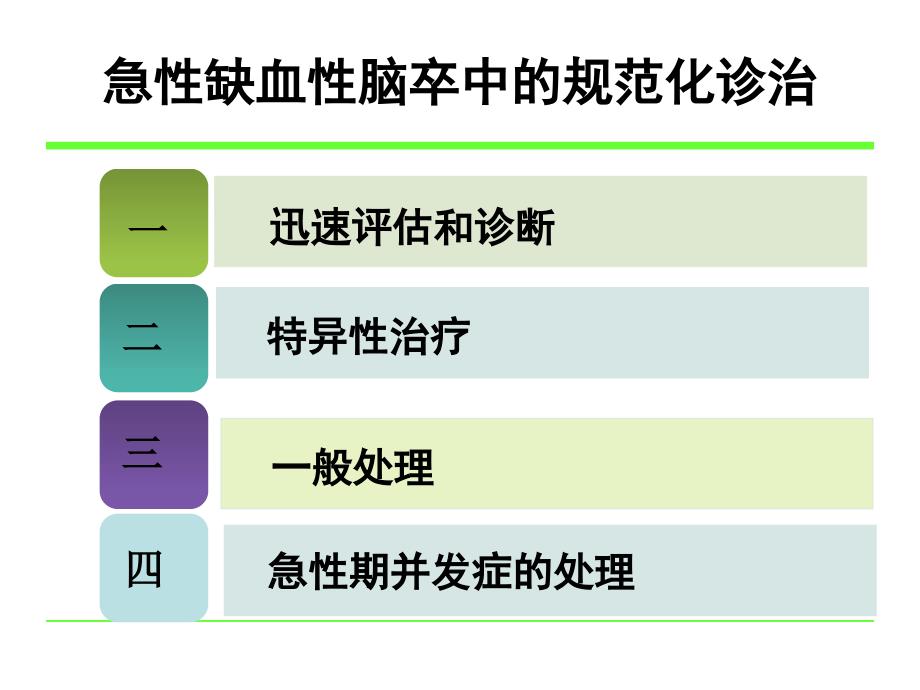 急性缺血性脑卒中规范化诊治.ppt_第2页