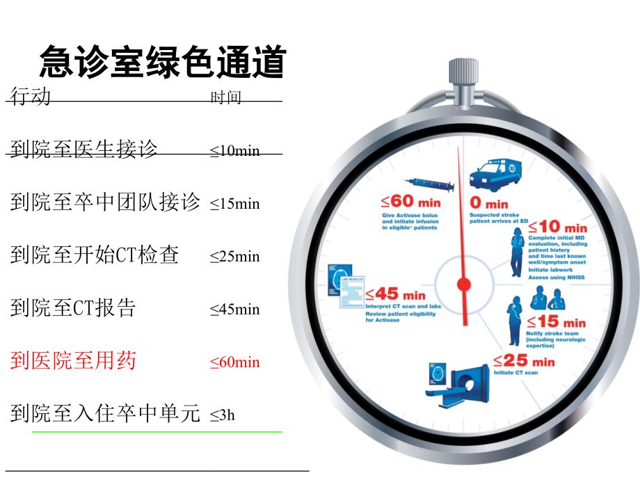 急性缺血性脑卒中规范化诊治.ppt_第4页