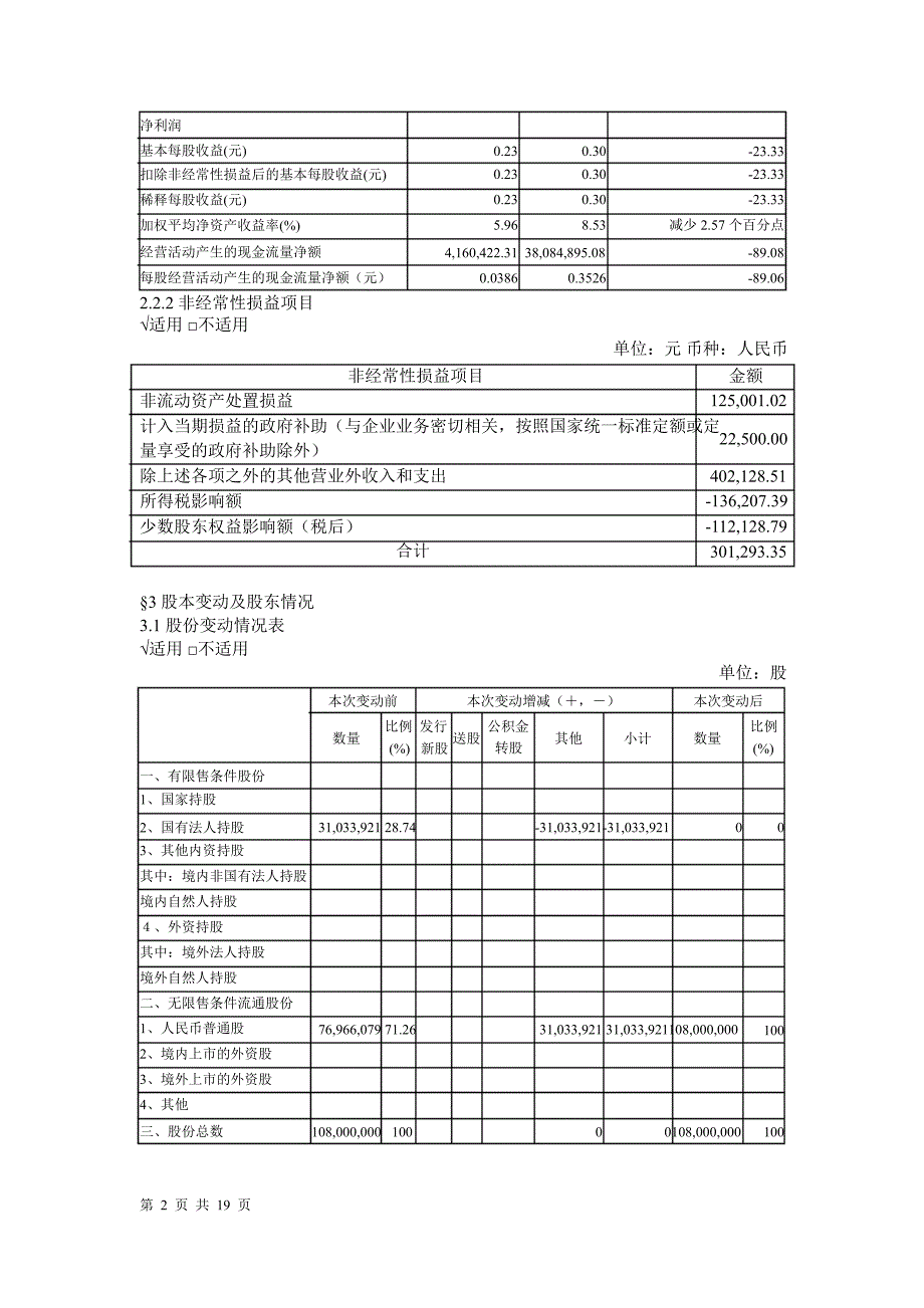 600985雷鸣科化半年报摘要_第2页