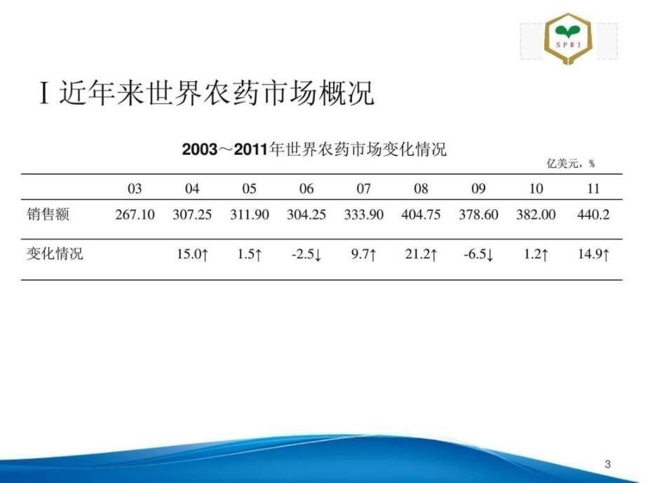 近年来世界农药市场及全球作物和主要农药公司的主要品_第5页