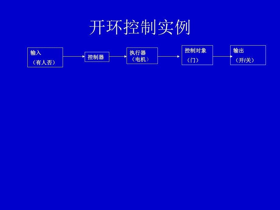 控制与设计_第5页