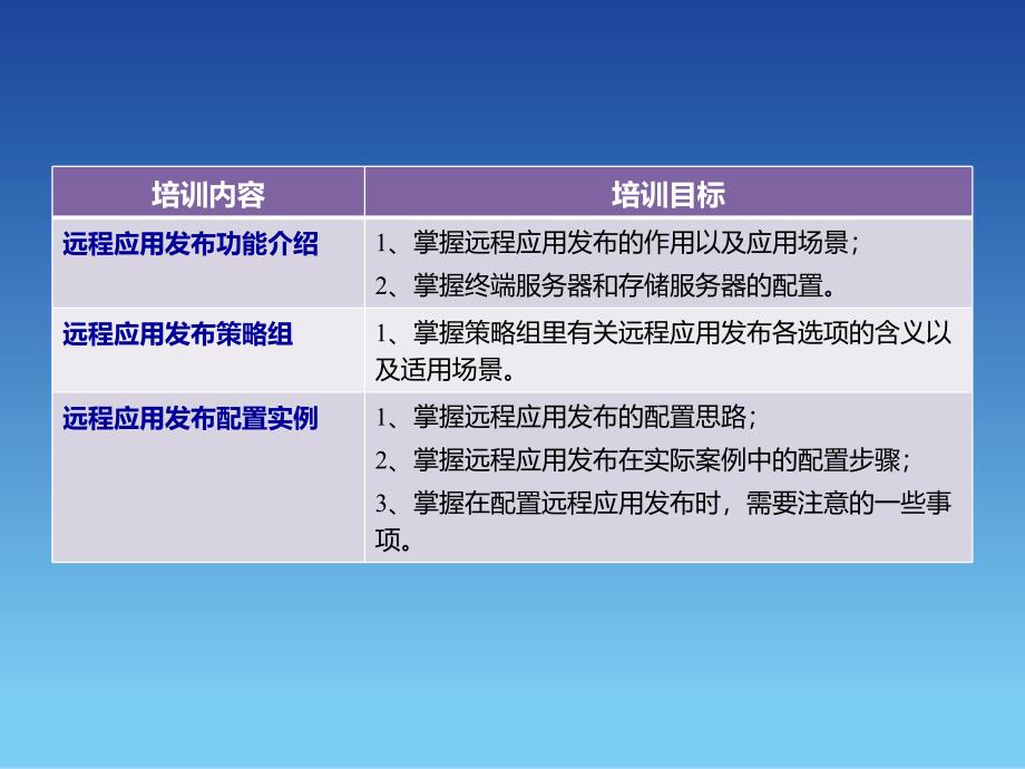 SANGFOR_SSL_v6.8_2015年度渠道初级认证培训05_远程应用发布功能培训_第2页