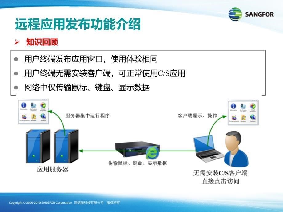 SANGFOR_SSL_v6.8_2015年度渠道初级认证培训05_远程应用发布功能培训_第5页