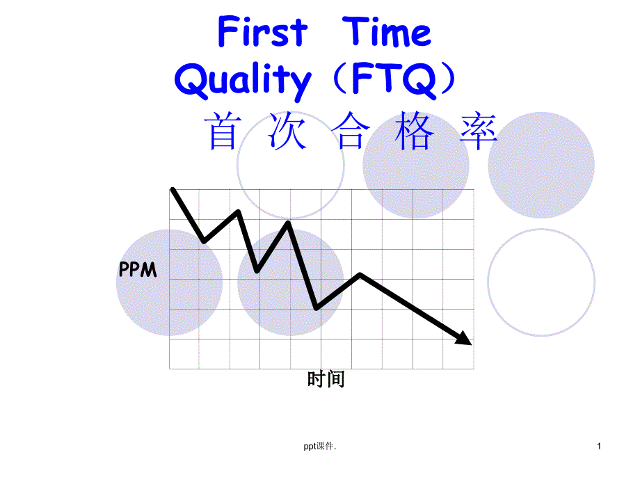 FTQ相关知识培训ppt课件_第1页