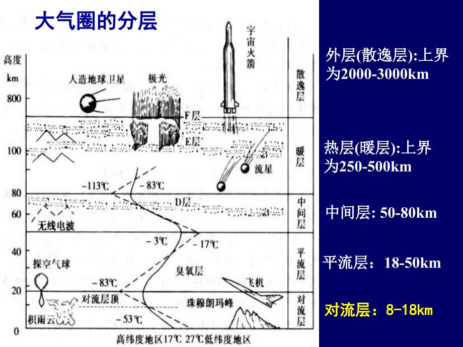 普通地质学课件：06第六章 风的地质作用_第2页