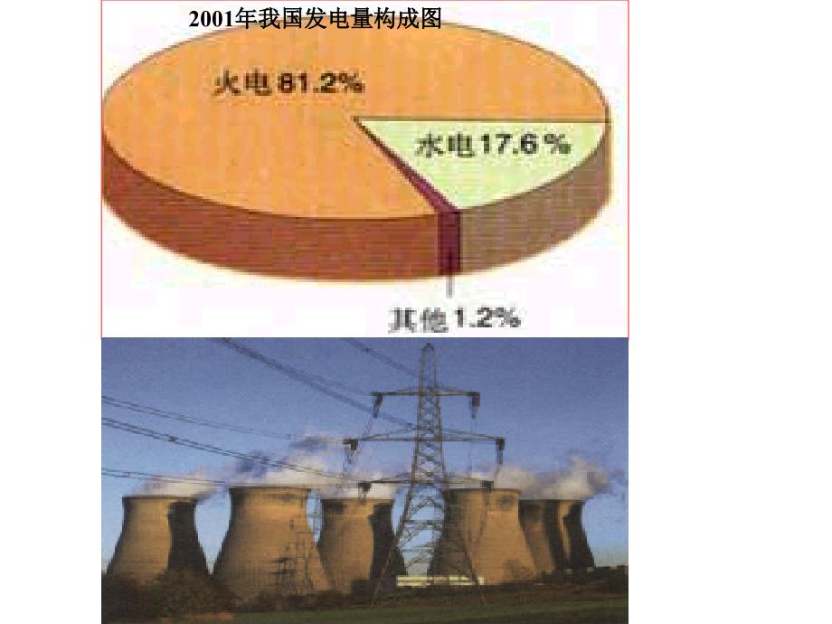 化学能与电能_第3页