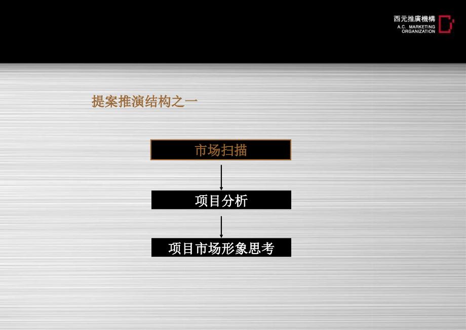 杭州钱江时代广场写字楼项目产品定位及推广提案78_第2页