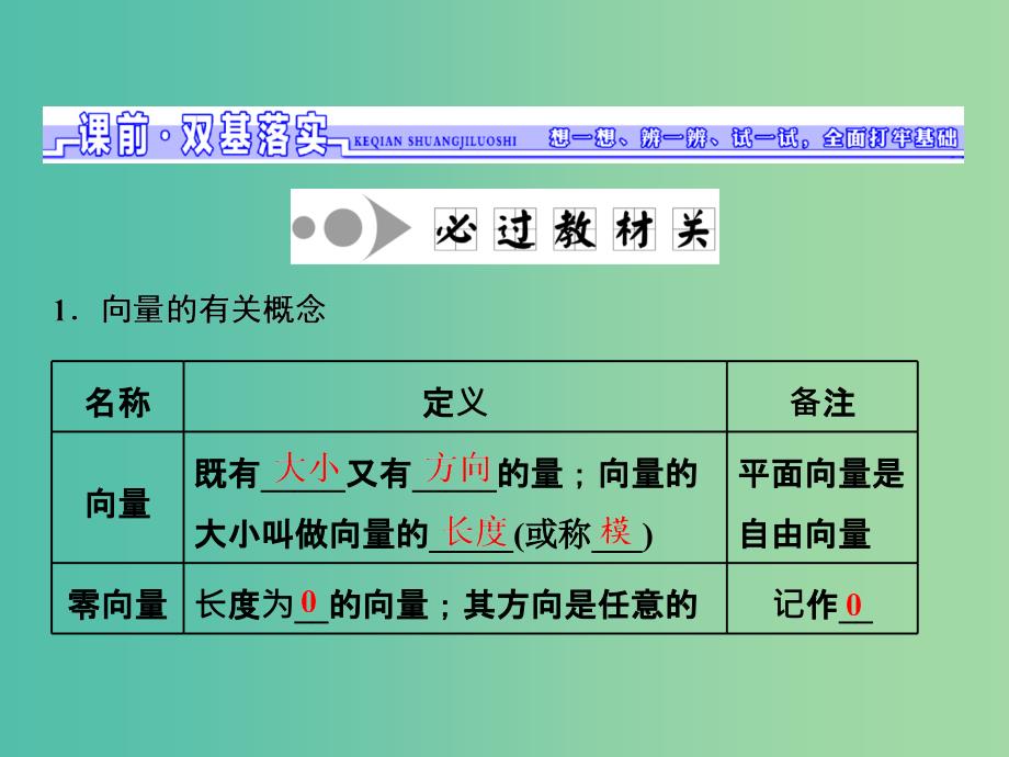 高三数学一轮总复习第五章平面向量与复数第一节平面向量的概念及其线性运算课件文.ppt_第2页