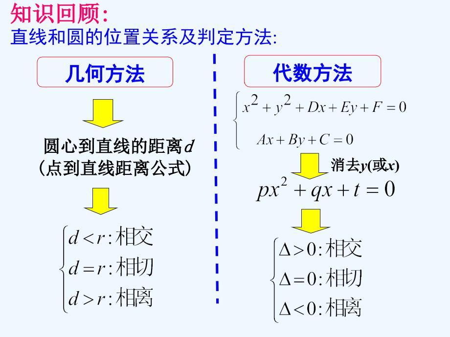 圆与圆的位置关系_第2页