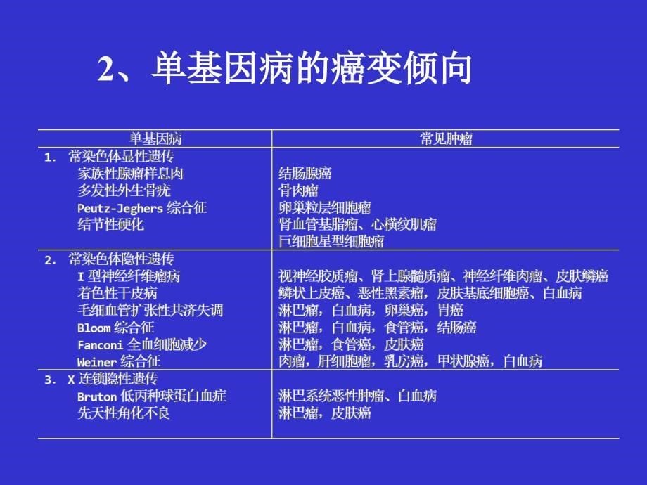 上海交通大学遗传学第十二章_第5页