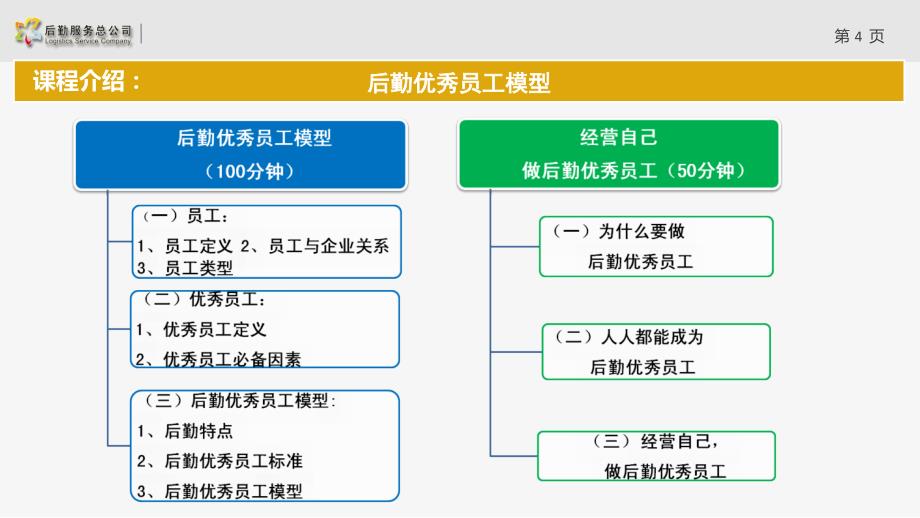 优秀员工模型课件_第4页