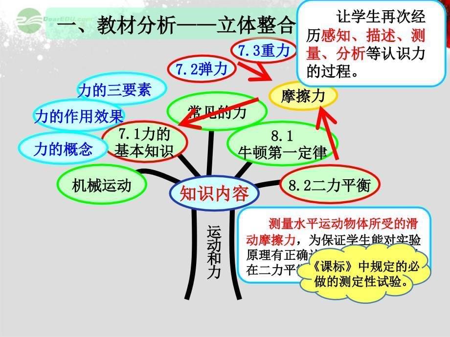 最新八年级物理下册8.3摩擦力定稿_第5页