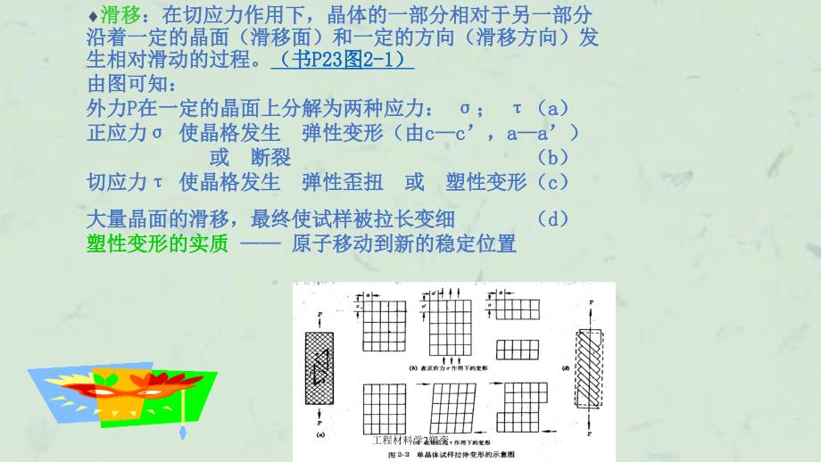 工程材料学2塑变课件_第3页