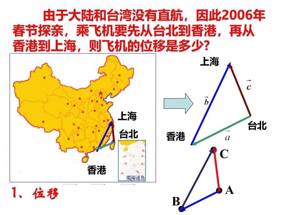 2.2.1向量加法运算及其几何意义课件_第5页