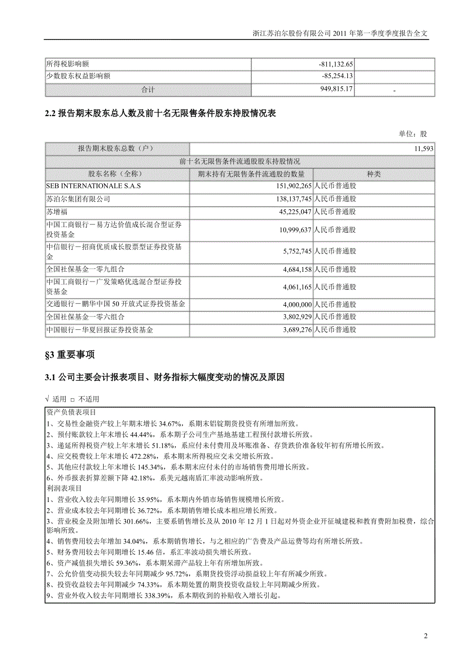 苏泊尔第一季度报告全文_第2页