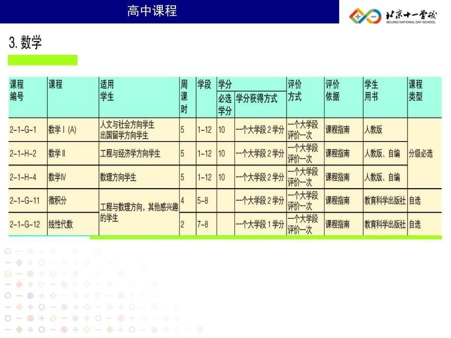 学校转型期的挑战与机遇北京十一学校李希贵_第5页