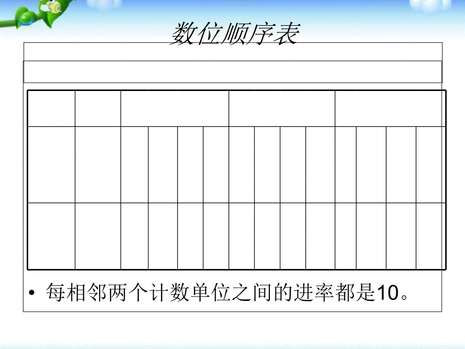 四年级下册数学课件-第二单元 认识多位数 整理与复习 _ 苏教版_第3页