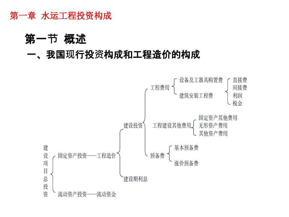 水运工程造价工程师培训授课课件第三篇水运工程造价计价与控制_第3页