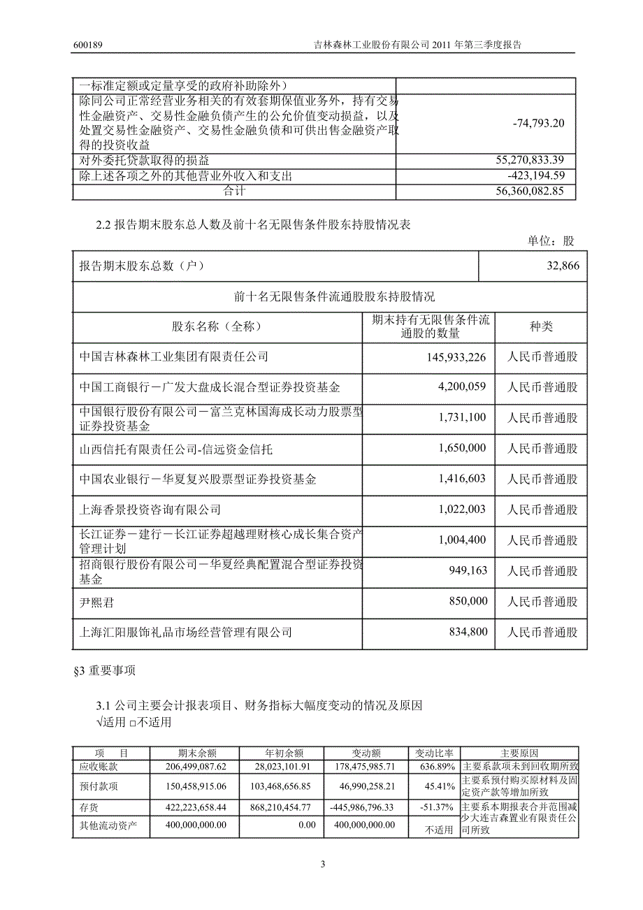 600189吉林森工第三季度季报_第4页