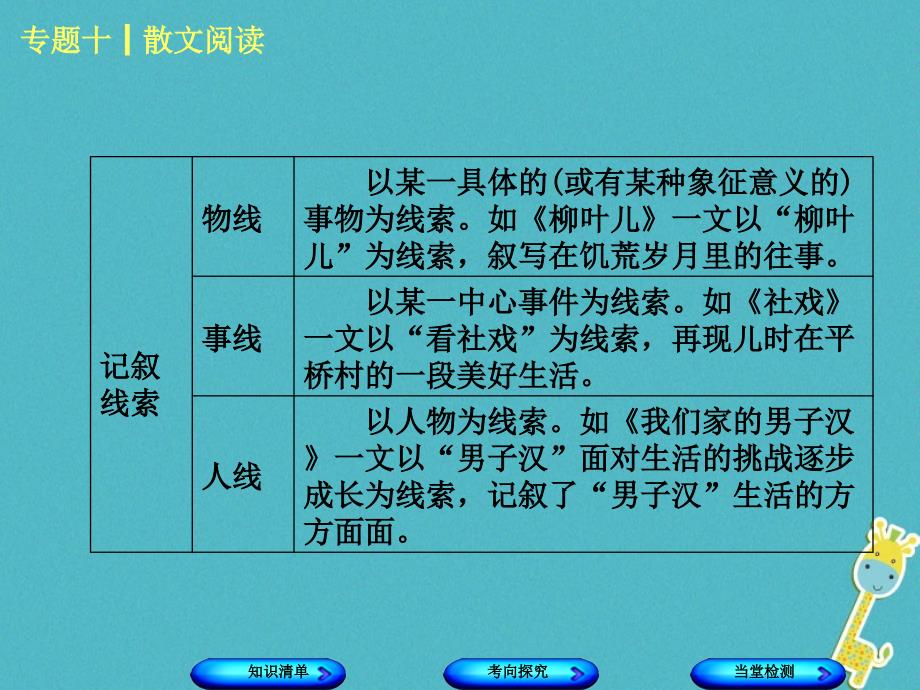 （淮安专）中考语文 第3部分 现代文阅读 专题十 散文阅读课件_第3页