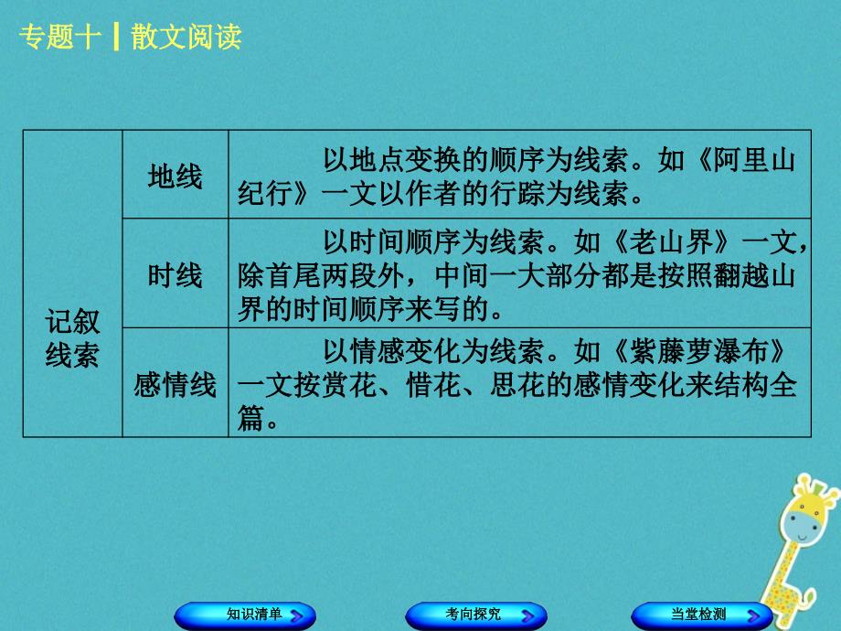 （淮安专）中考语文 第3部分 现代文阅读 专题十 散文阅读课件_第4页